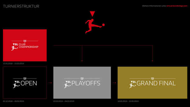 FIFA 19 - Virtual Bundesliga - Turnierbaum 